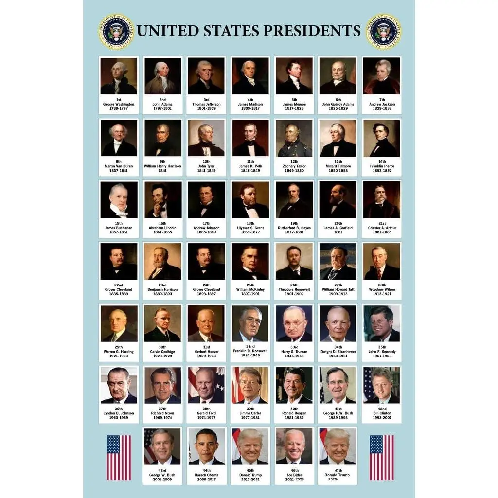US Presidents Poster For Classroom Updated 2026 Edition Presidential Chart United States History Educational Every President Portraits Cool Wall Art Print Poster 12x18