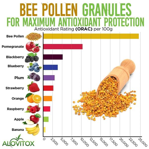 ALOVITOX: Organic Bee Pollen Granules I Superfood Mix for Beverage, Salad, Yogurt I with Antioxidants, Protein & Vitamins – Organic Vegan Gluten-Free