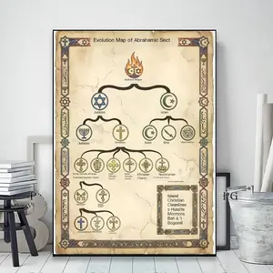1PC Frameless Abraham Sect Evolution Chart Poster for Religious Home Decoration. Canvas printed poster with retro and fun artistic design. Home decoration item.