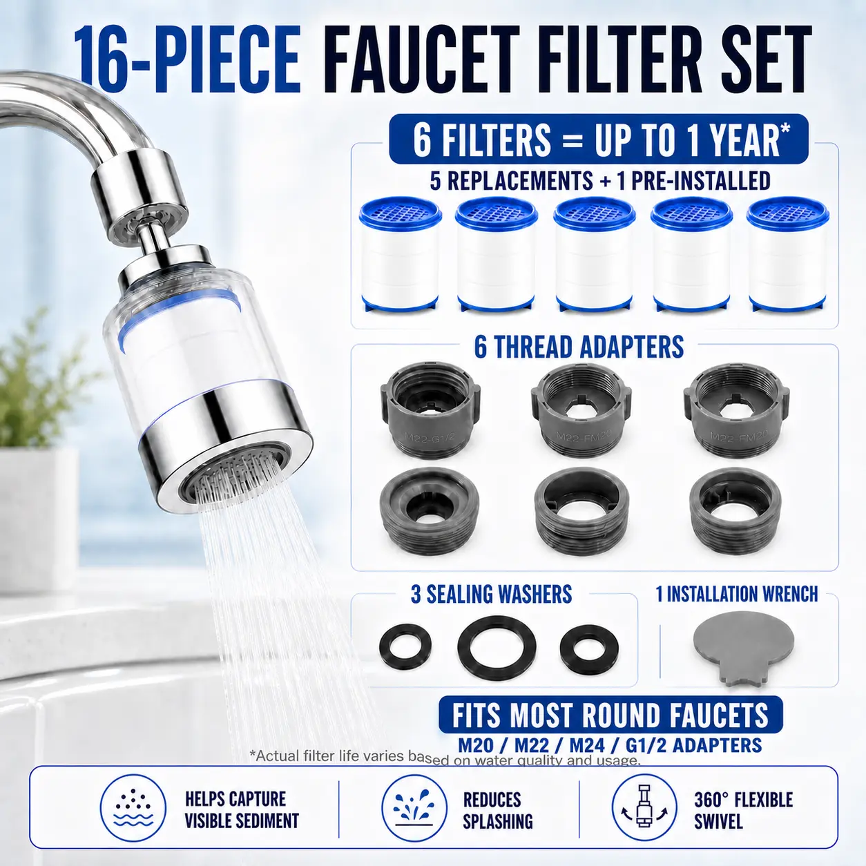 Faucet Water Filter for Sink with 5 Replacement Filters and 6-Piece Adapter Kit, Splash-Proof Tap Filter for Kitchen & Bathroom