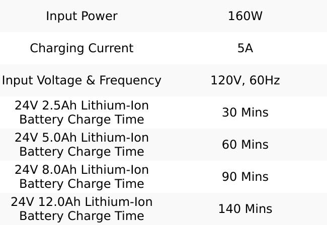 Flex FX0411-Z 160W Fast Charger Flex FX0411-Z 160W Fast Charger