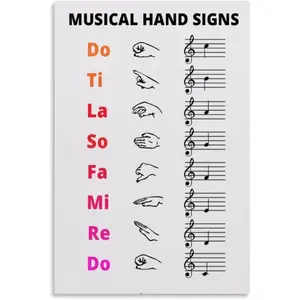 Solfège Hand Signs Poster Music Teaching (3) Canvas for Bedroom Living Room Decor 24x36inch(60x90cm) Unframe-style