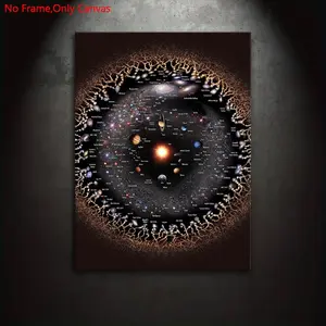 1 piece/set Frameless Canvas Painting Print Poster, Unframed Art Print, Classic Sci-Fi Art, Space Theme Design, Universe Galaxy Map, a perfect gift for astronomy enthusiasts, and an ideal gift for bedroom, living room, mural, wall decor, Modern Home Decor