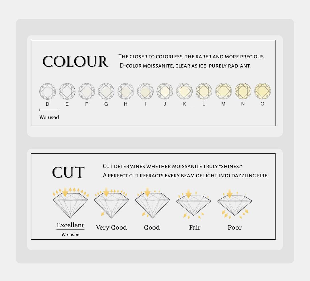 Drinsper Dainty S925 Sterling Silver DVVS Synthetic Moissanite Huggie Hoop Earrings Minimalist Chic Jewelry Suitable for Daily Wearing Birthday Party Gift for Her Mom Girlfriend