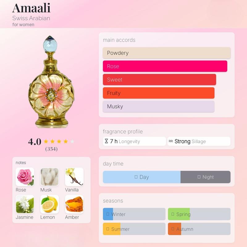 3PCS Swiss Arabian Bundle