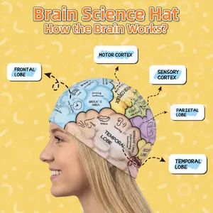 Brain Science Education Hat, Learning Brain Function, Brain Function Understanding, Interactive Design Engaging Brain Knowledge, Elementary School Homeschool Must Have, Homeschool Essential