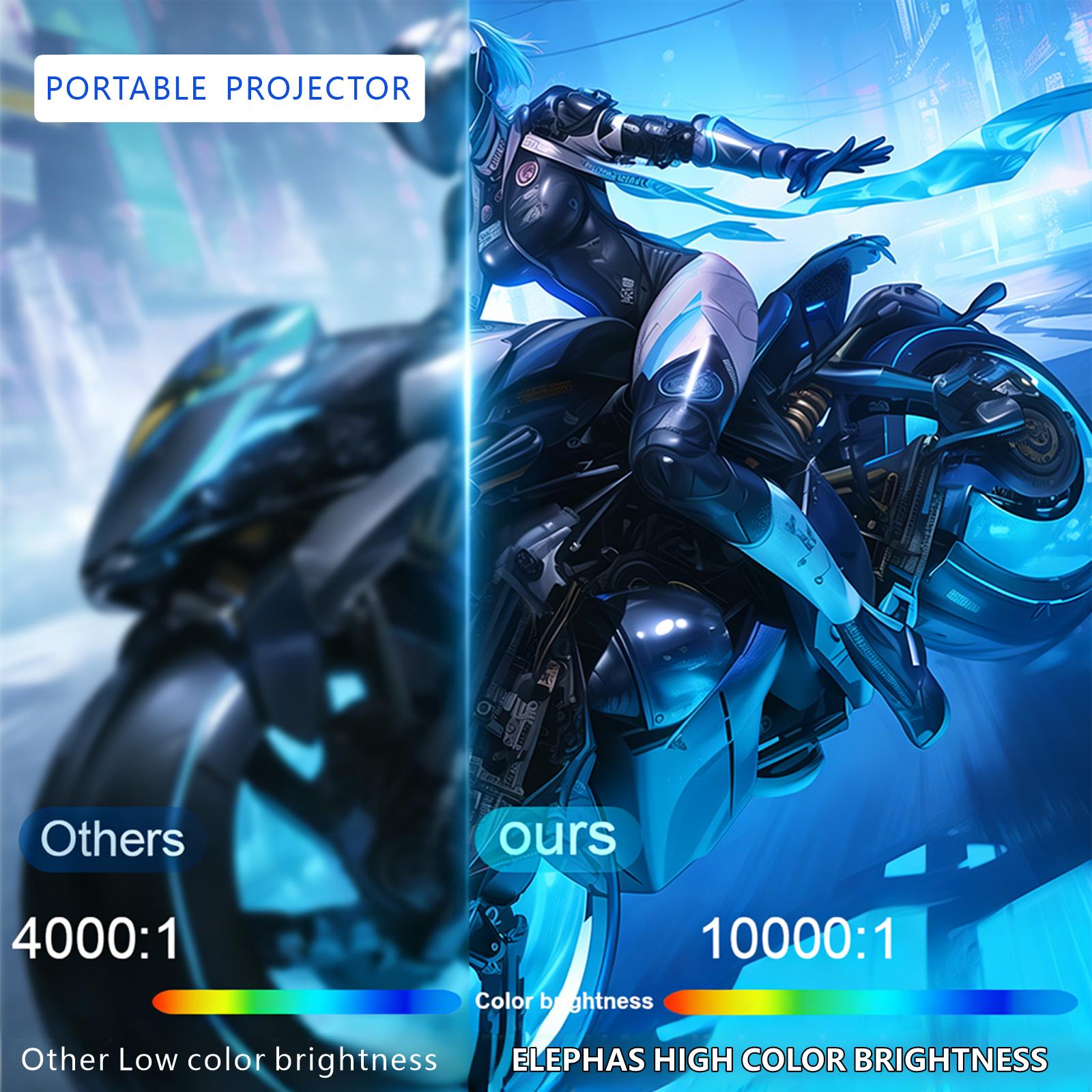 XBJ mini projector with built-in Android system, supports Wi‑Fi and Bluetooth connectivity, features keystone correction and 4K decoding, rotates 180 degrees, designed for short projection use. Suitable for home/outdoor use — Black Friday