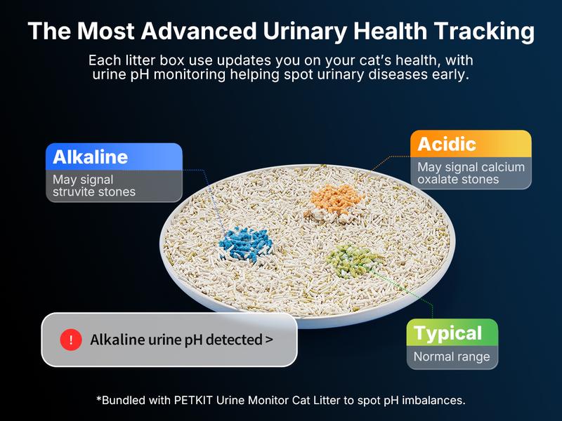 PETKIT PUROBOT MAX PRO2 AI-Camera Self Cleaning Cat Litter Box, 210° Wide Angle Lens, Automatic Cat Litter Box for Multiple Cats, 5G&2.4G WiFi/App Control/Odor-Free