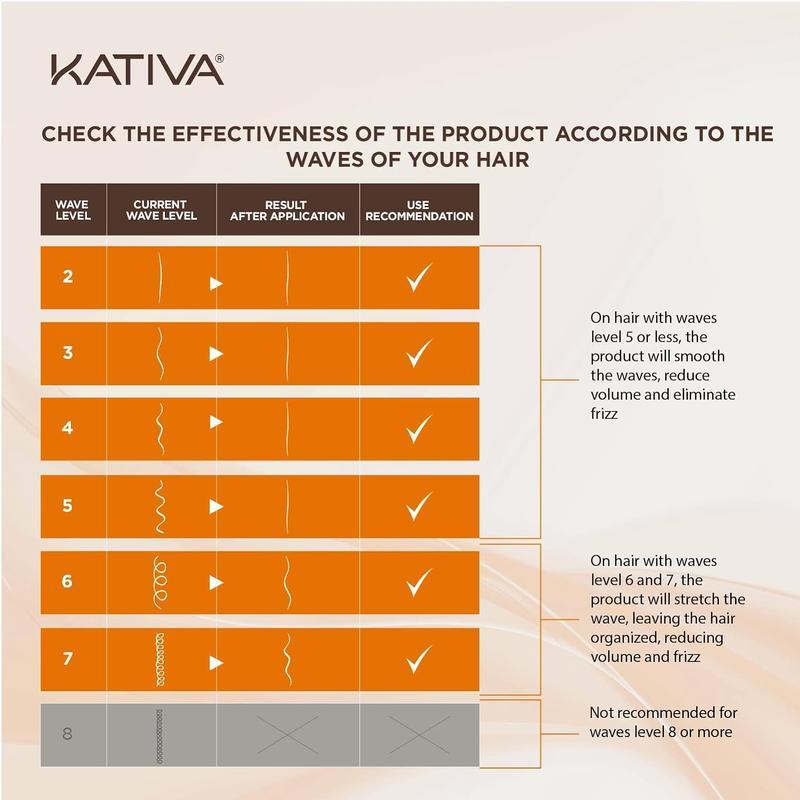 Kativa Brazilian Straightening Perm Kit | Up to 12 Weeks Smooth Hair | Hyaluronic Acid