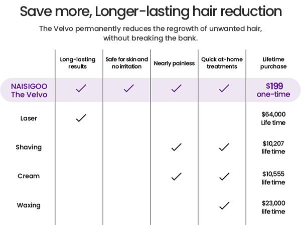 Laser Hair Removal Ice Cooling, Painless IPL Laser Hair Removal Device At-Home Permanent ipl device Portable IPL Smooth Comfort IPL Hair hair remival