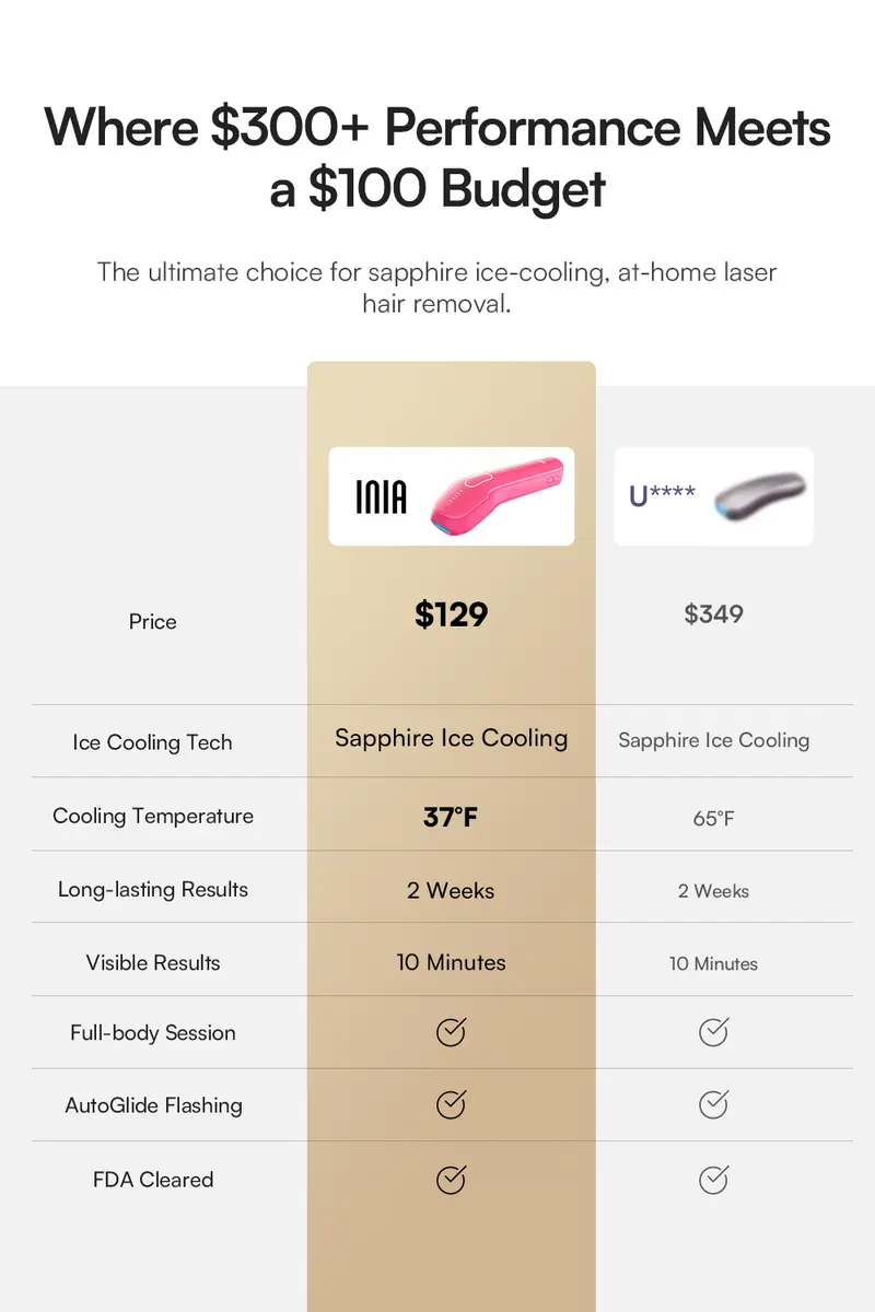 Product Introduction of INIA HAUTE Pro Sapphire Ice-Cooling IPL Hair Removal Device – Painless, FDA Cleared, Full Body & Bikini Use, Long-Lasting Results for Women & Men, 2-Year Warranty – Stay Cool & Smooth, 4