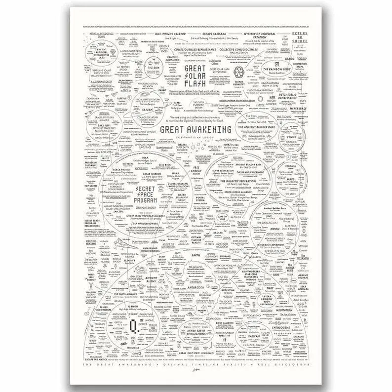 The Great Awakening Map Poster (No Frame) The Great Awakening Map Poster (No Frame)