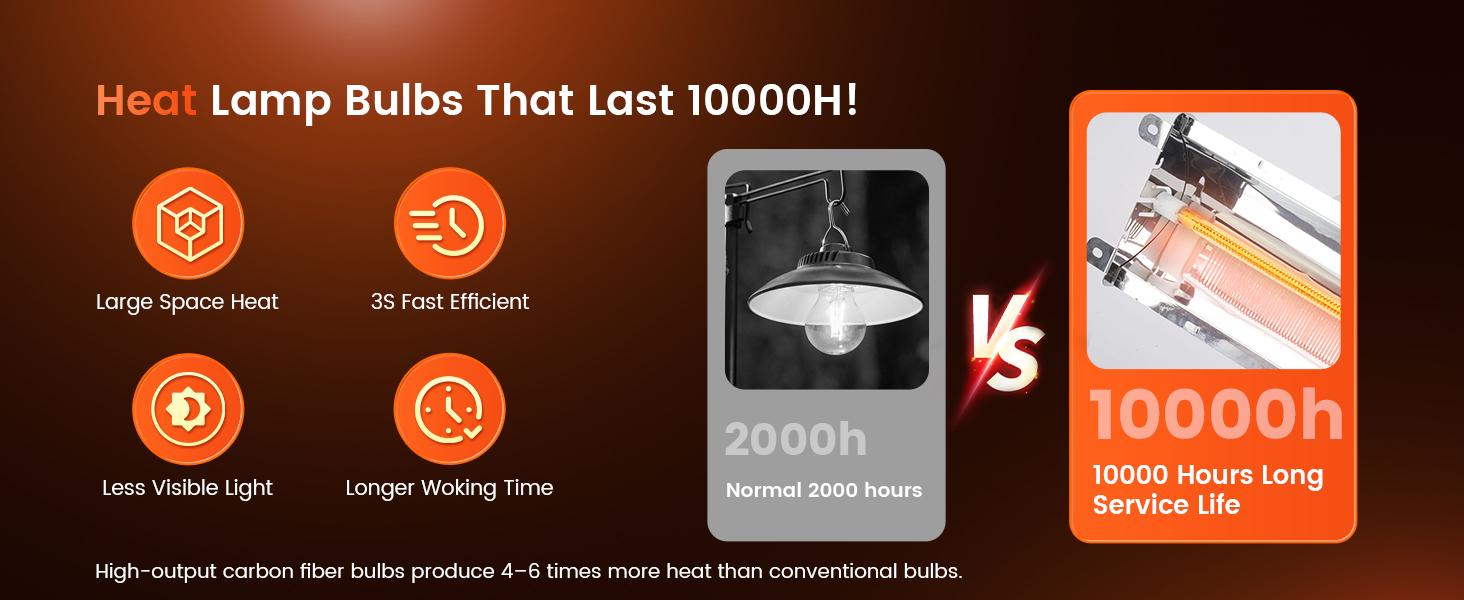 400W Large Chicken Coop Heater, Carbon Fiber Heating Lamp Outdoor Winter, Protable 2 Mode Temp & Hanging Height for Coop Rabbits Livestock Heating Plate Chicks Poultry House 400W Large Chicken Coop Heater, Carbon Fiber Heating Lamp Outdoor Winter, Protable 2 Mode Temp & Hanging Height for Coop Rabbits Livestock Heating Plate Chicks Poultry House