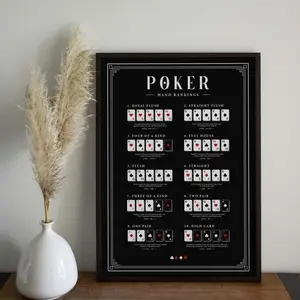 Elegant Poker Hand Rankings Poster, Minimal Black Casino-Style Chart for Game Rooms, Poker Tables, Offices & Man Caves