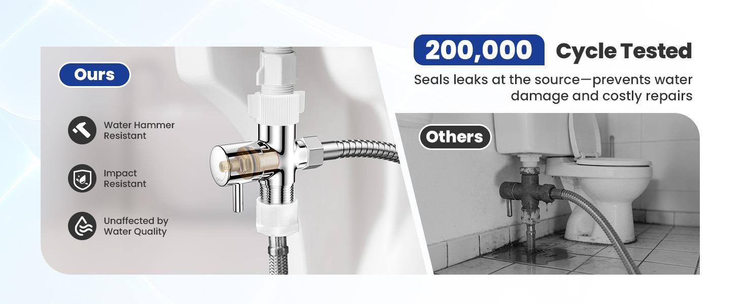 Handheld Bidet Sprayer Kit | Adjustable Water Pressure | Tool-Free Install | Multi-Use for Toilet Cleaning, Pet Bath, Personal Hygiene, Bathroom & Kitchen