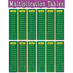 Multiplication Tables Chart Multiplication Tables Chart