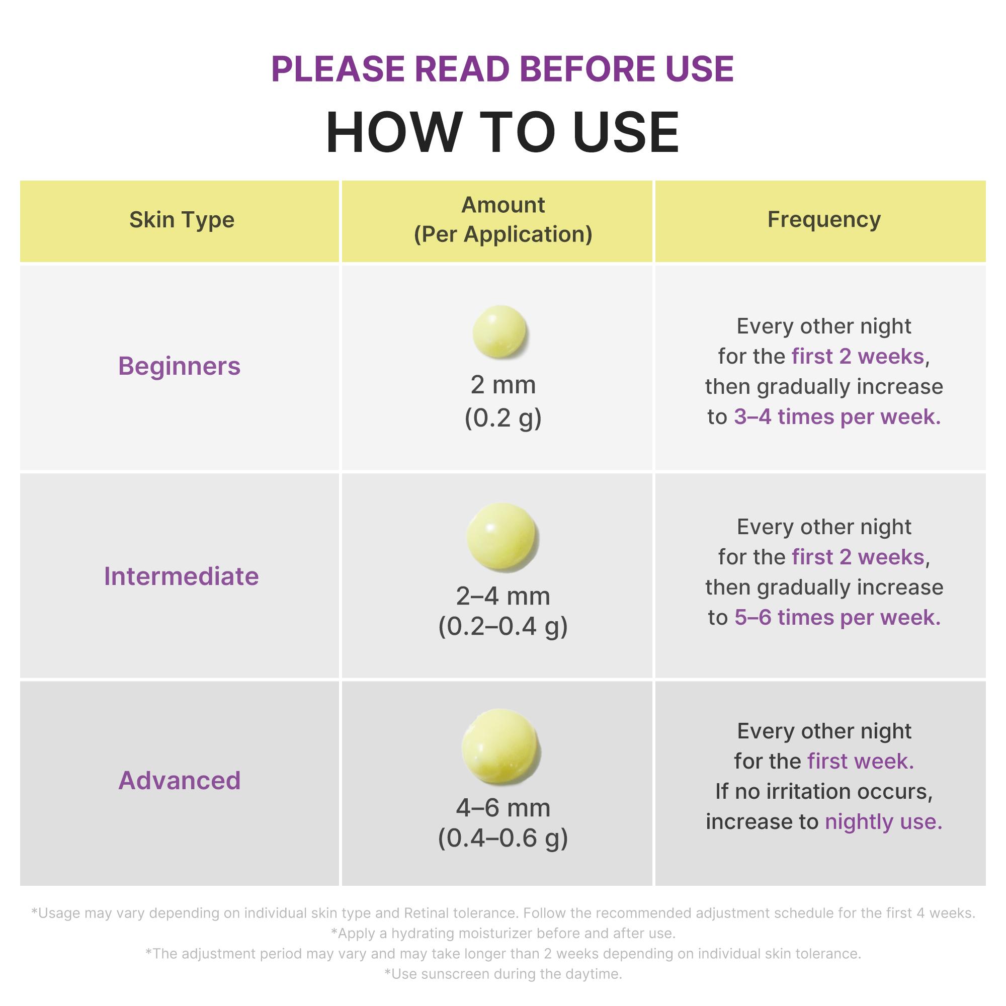 Vita A Retinal Volume Booster nighttime amount and frequency guide