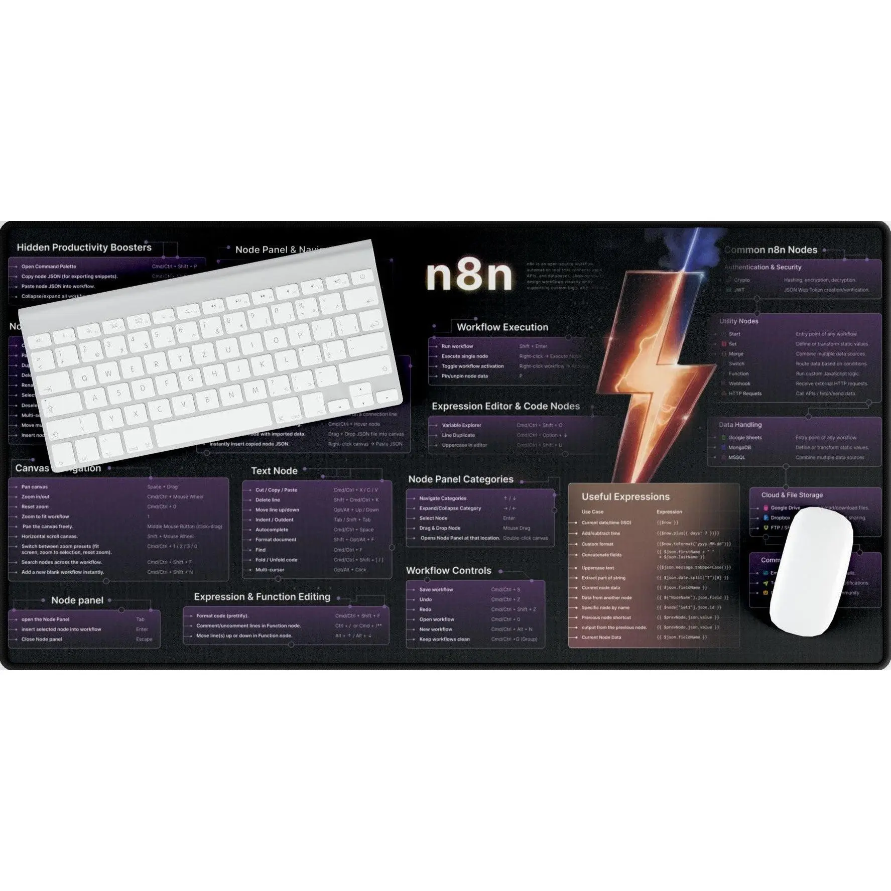 n8n Workflow Automation Cheat Sheet Desk Mat - Developer Reference Pad