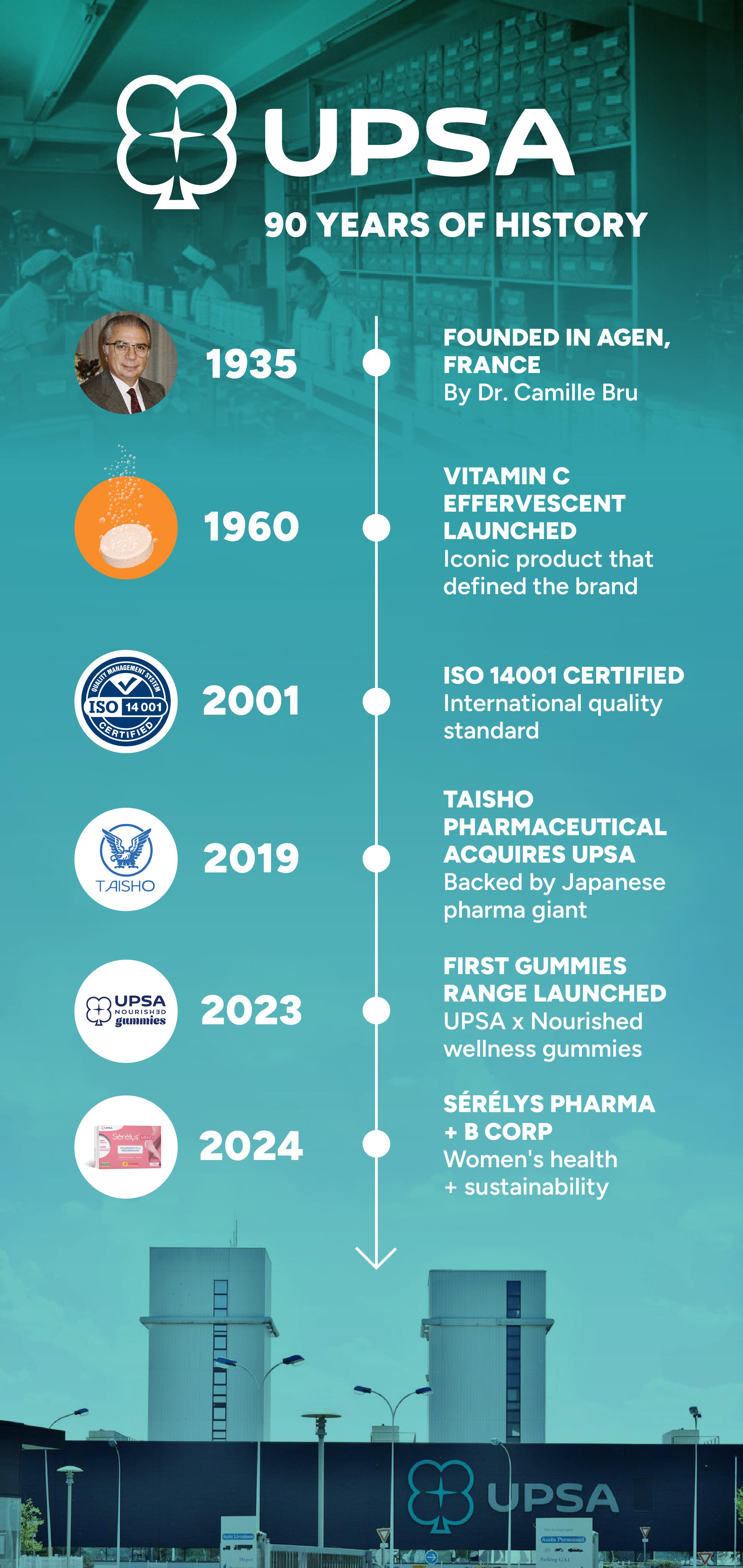 HydraMax Hydration + Boost Effervescent Tablets – Electrolytes with Caffeine & Zinc, Orange Flavor, 16 Tablets