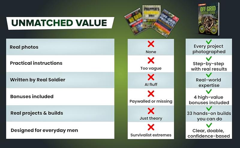 Off Grid Survival Book: Diy Survival Project Book - No Grid Survival Guide Paperback – April 15, 2025