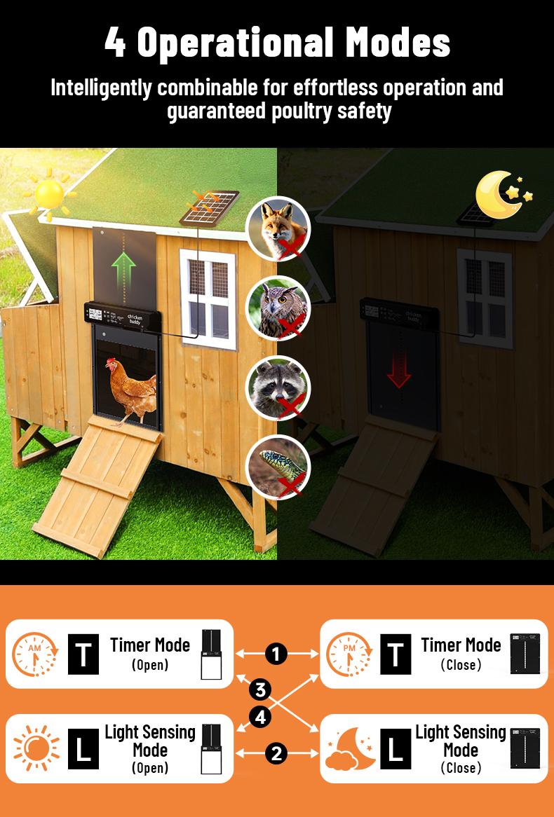 Automatic Chicken Coop Door Solar Powered, LCD Screen Electric Auto Chicken Coop Door with Timer & Light Sensor, Aluminum Rechargeable Automatic Chicken Door Opener with Remote Control & 4 Modes
