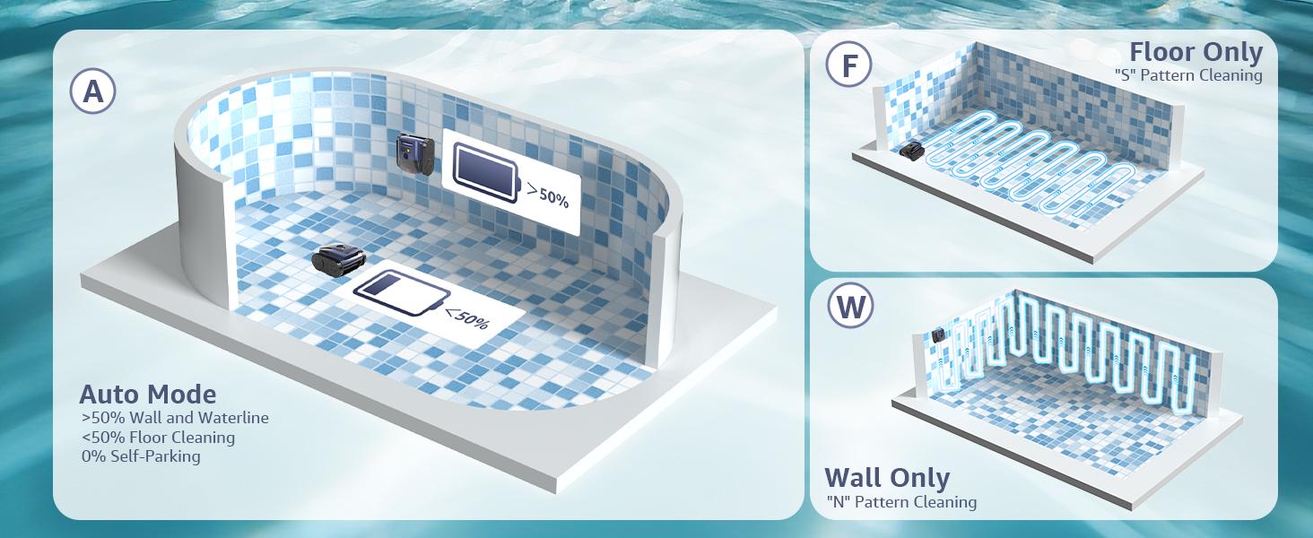 Cordless Robotic Pool Cleaner, Robotic Pool Vacuum for Inground Pools, Floor, Wall, Waterline and Drain Cleaning, 180 min Battery Life for Pool Up to 2150 Sq.ft