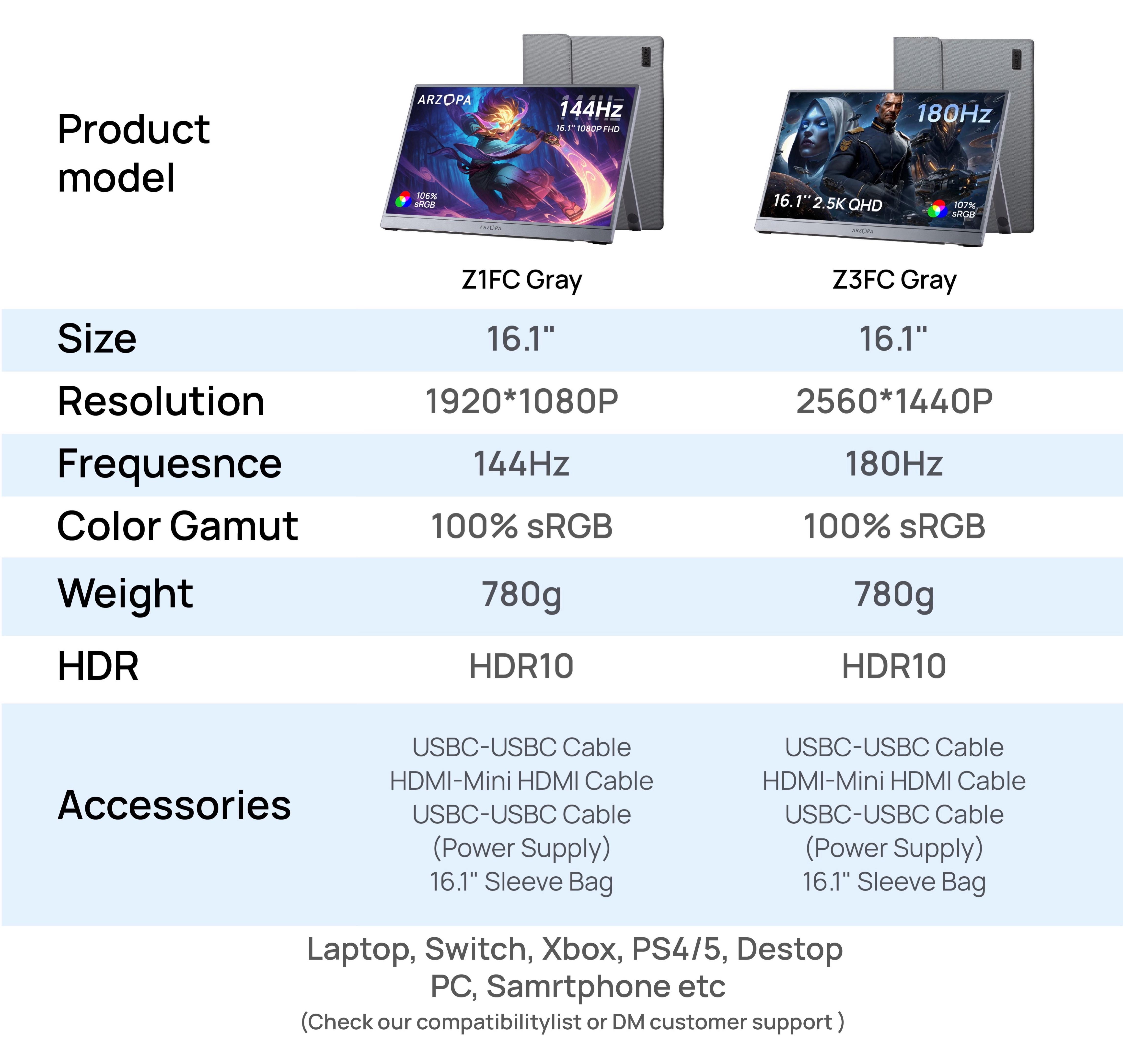 ARZOPA 16.1" Portable Gaming Monitors – 180Hz 1440P QHD / 144Hz 1080P FHD – Ultra Slim External Display for Laptops Gaming PC PS5 Xbox Mac with Built-in KickStand & Dual Speakers – Gray