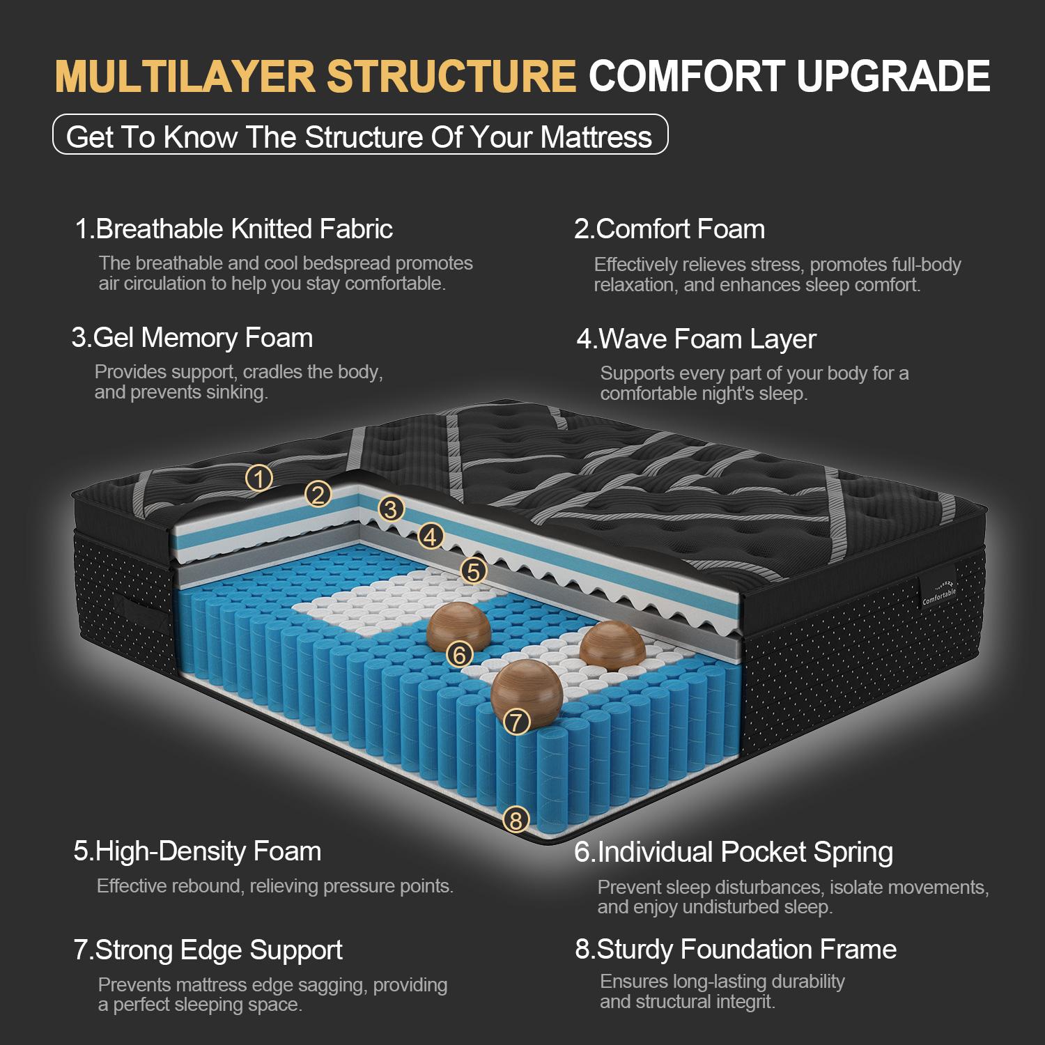 12/14 Inch Memory Foam Mattress Hybrid Pocket Spring Twin Full Queen King Mattress In A Box -Euro Top Mattresses Medium Firm For Motion Isolation, Edge Support, 100 Night Trial