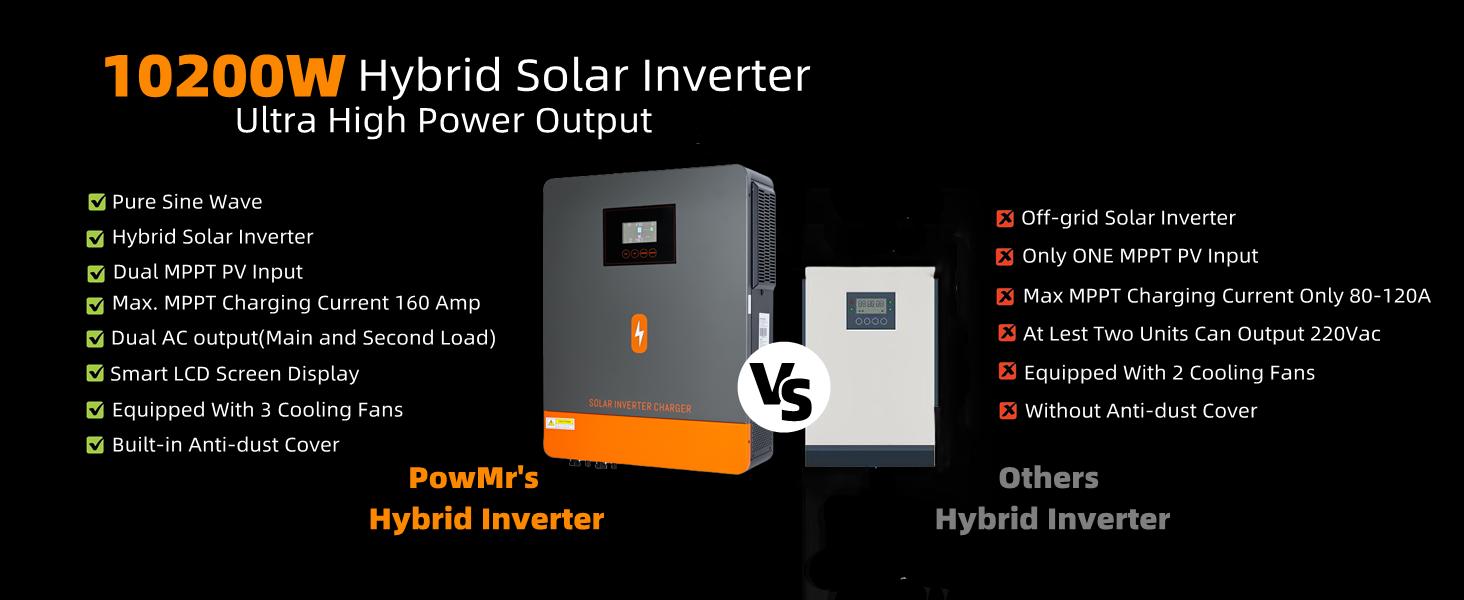 【EU Standard Voltage】PowMr 10200W Solar Hybrid Inverter 48V DC to 220V/230V AC, Pure Sine Wave, 50Hz/60Hz, Batteryless support, Built-in 160A MPPT Controller for Home RV Off-Grid System, work with 48V Lead Acid and Lithium Battery