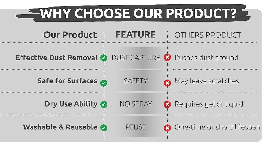 Microfiber Car Interior Duster Scratch-Free with Bonus Towel Gray