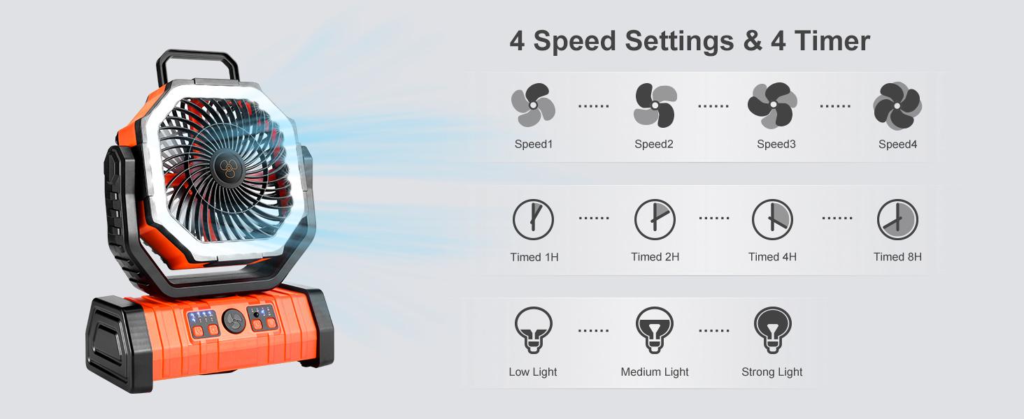 Odoland  Rechargeable Camping Fan with LED Light, Portable Multi-functional Fan with 270° swivel head,Portable Tent Fan with Timer, Oscillating Emergency Camping Fan Cordless Rotatable Battery Powered Lightweight