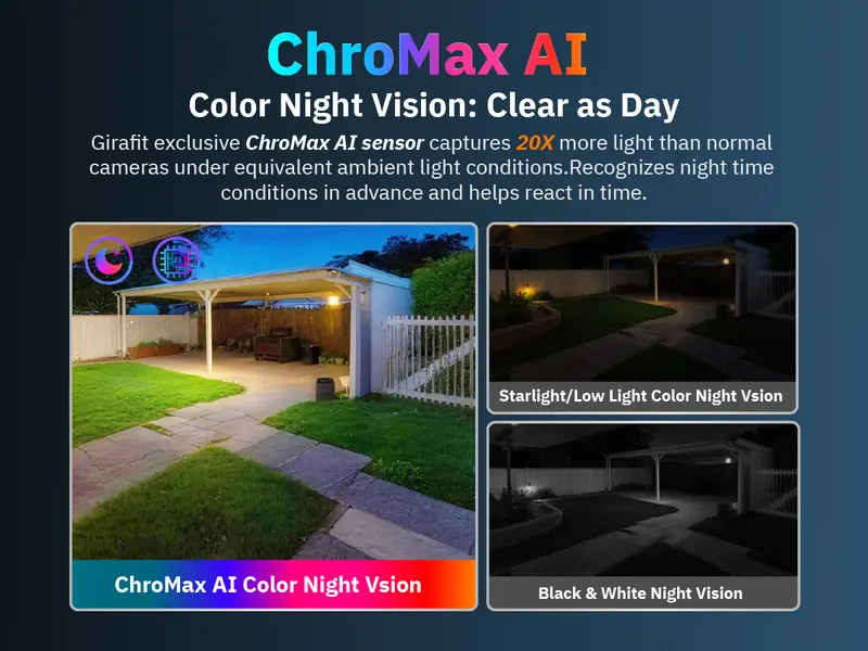 Product Introduction of Girafit 2K Second Floor Window Camera, ChroMax AI Color Night Vision, 2.4GHz & 5GHz Wi-Fi Indoor Security Cameras, Person & Motion Detection, 24/7 Recording, Easy & Quick Install, MicroSD Card Local Monitoring 3