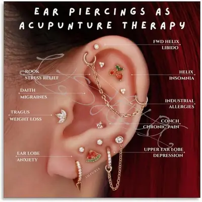 Piercing Chart Do I Need To Make An Appointment At Claire's