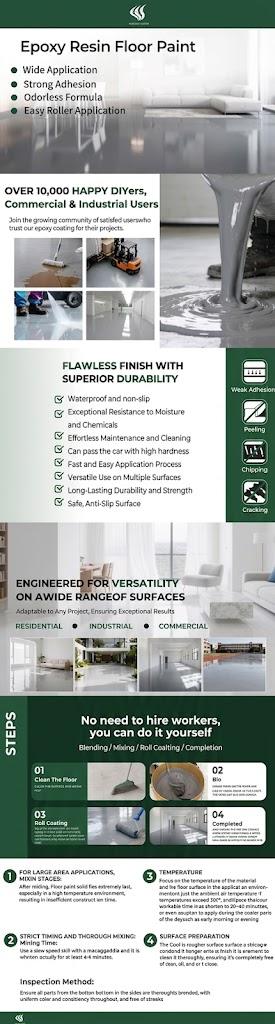 Shengwei Epoxy Floor Paint Kit - Waterproof Self-Leveling Non-Slip Garage & Concrete Floor Coating, Heavy Duty