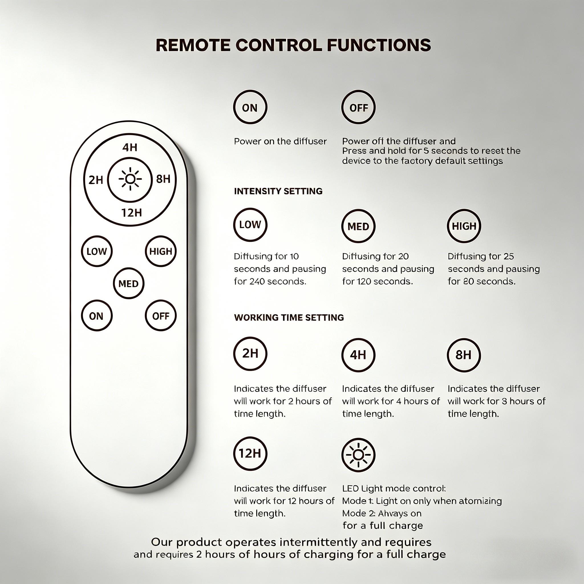 Timer & Remote Aromatherapy Device 1000 Sqft Saves 90% Oil Waterless Mother's Day 3 Hotel Scents for Home & Hotel Use
