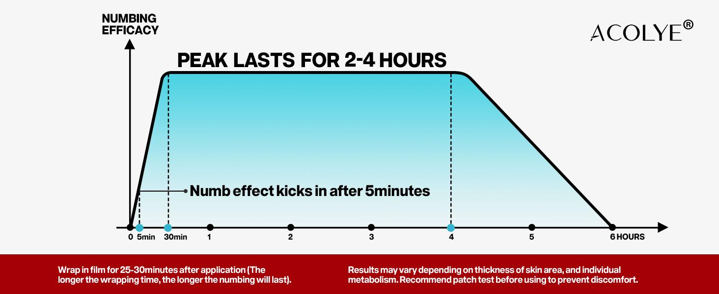 Tattoo Numbing Cream Extra Strength: 6 Hours Painless Tattoos - Maximum Strength Numbing Cream with 5x Numbing