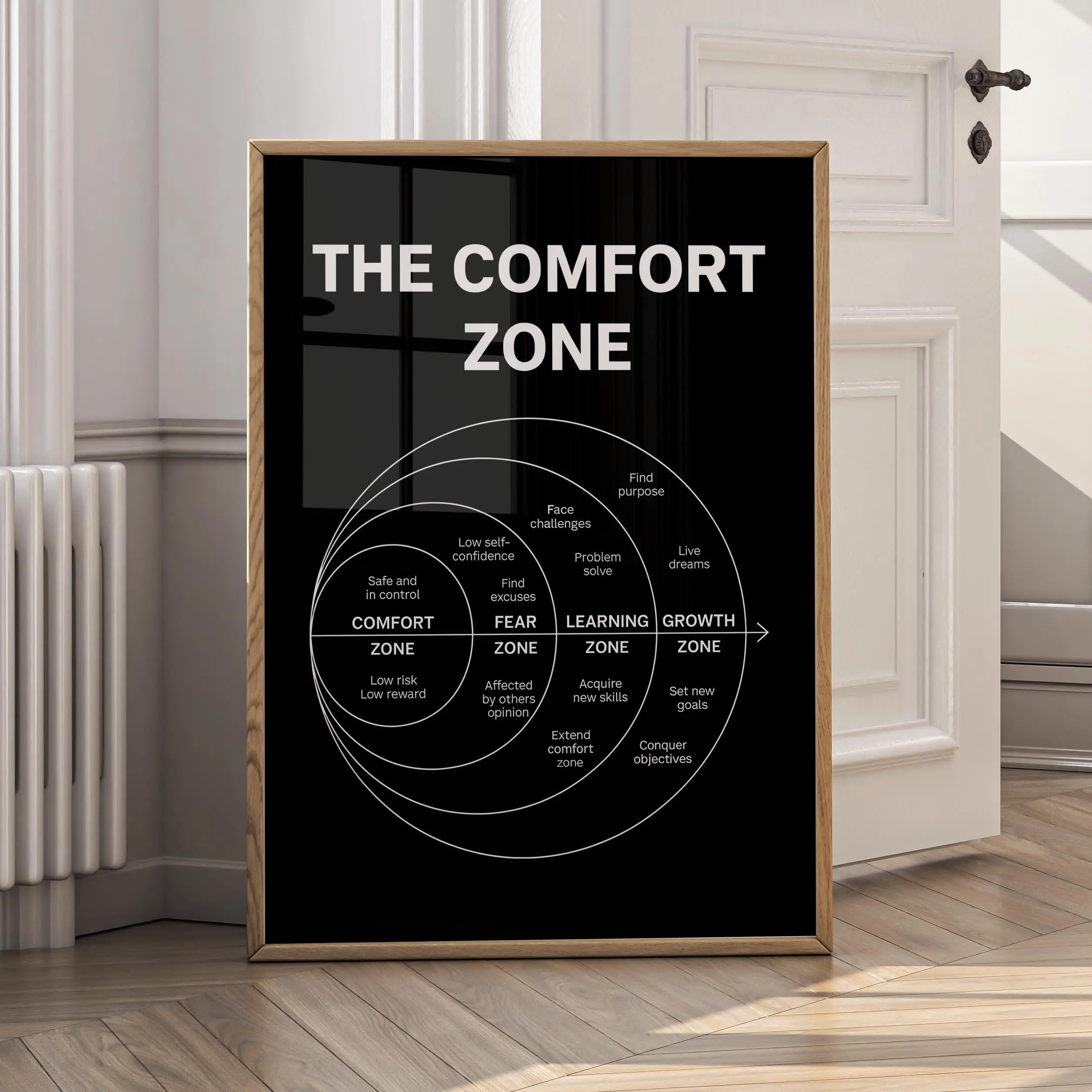 [Unframed] The Comfort Zone Wall Art – Motivational Diagram Poster – Growth Mindset Print