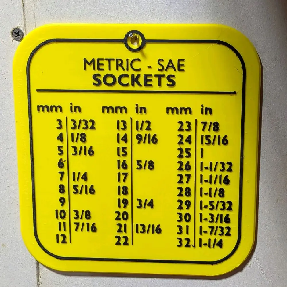 Metric to SAE Socket Conversion Reference Chart, Quick Lookup Guide for Mechanics, DIY Enthusiasts