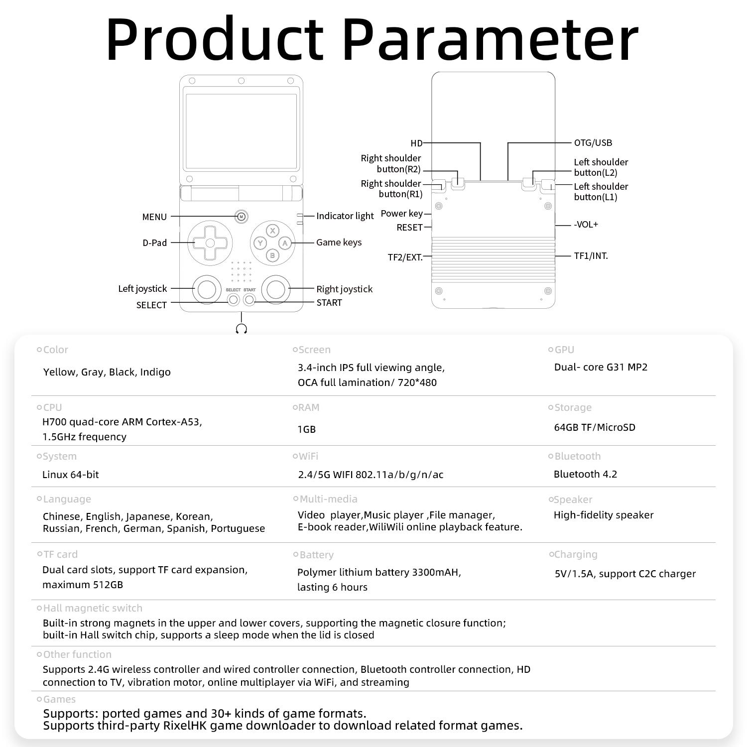 ANBERNIC RG34XXSP Retro Handheld Game Console 3.4" IPS Screen Flip Design  Linux System, Battery 3300mAh H700 Chip WiFi & HDMI Output, 64G TF Card With 4000+ Games, Back School Gifts