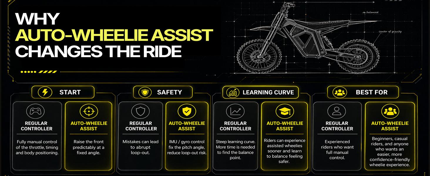 Anyland Rev Pro Electric Dirt Bike with WELIXON Wheelie-Assist Control System, 3000W Electric Motorcycle for Adults, E Dirt Bike with Hydraulic Brakes, Mountain Off-Road Ebike Anyland Rev Pro Electric Dirt Bike with WELIXON Wheelie-Assist Control System, 3000W Electric Motorcycle for Adults, E Dirt Bike with Hydraulic Brakes, Mountain Off-Road Ebike