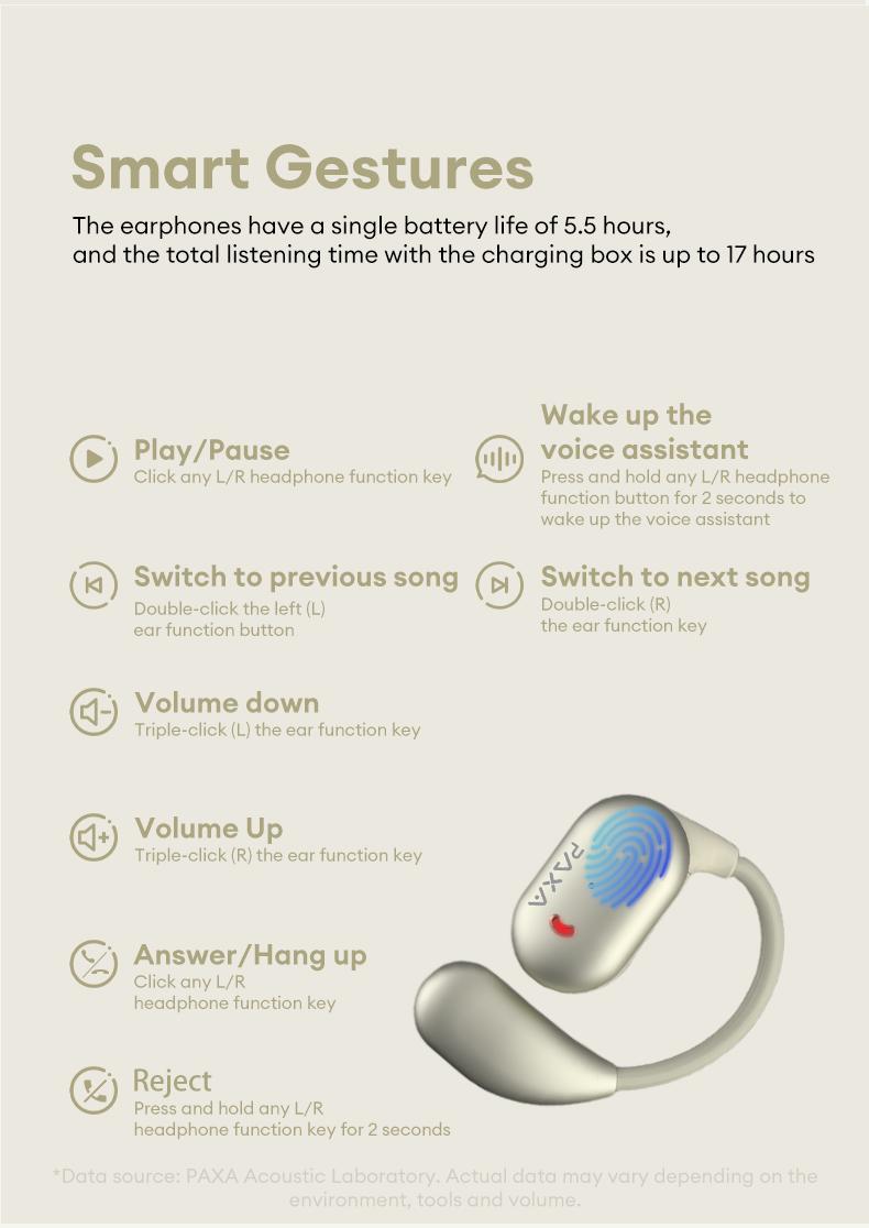 PAXA KC-10 Open-Ear OWS Wireless Headphones with Bluetooth 6.0, Waterproof Sports Design, ENC Noise Reduction Mic, Comfortable Fit, Audio Wireless Earbuds for Music & Calls, Compatible with Android & iOS