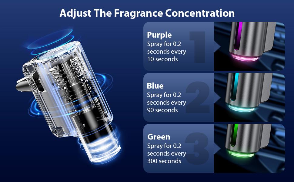 Shonoppy Smart Car Air Freshener with Three Adjustable Scent Levels Portable Waterless Diffuser Aromatherapy 6x10ML Natural Perfume Fruity Fragrance Shonoppy Smart Car Air Freshener with Three Adjustable Scent Levels Portable Waterless Diffuser Aromatherapy 6x10ML Natural Perfume Fruity Fragrance