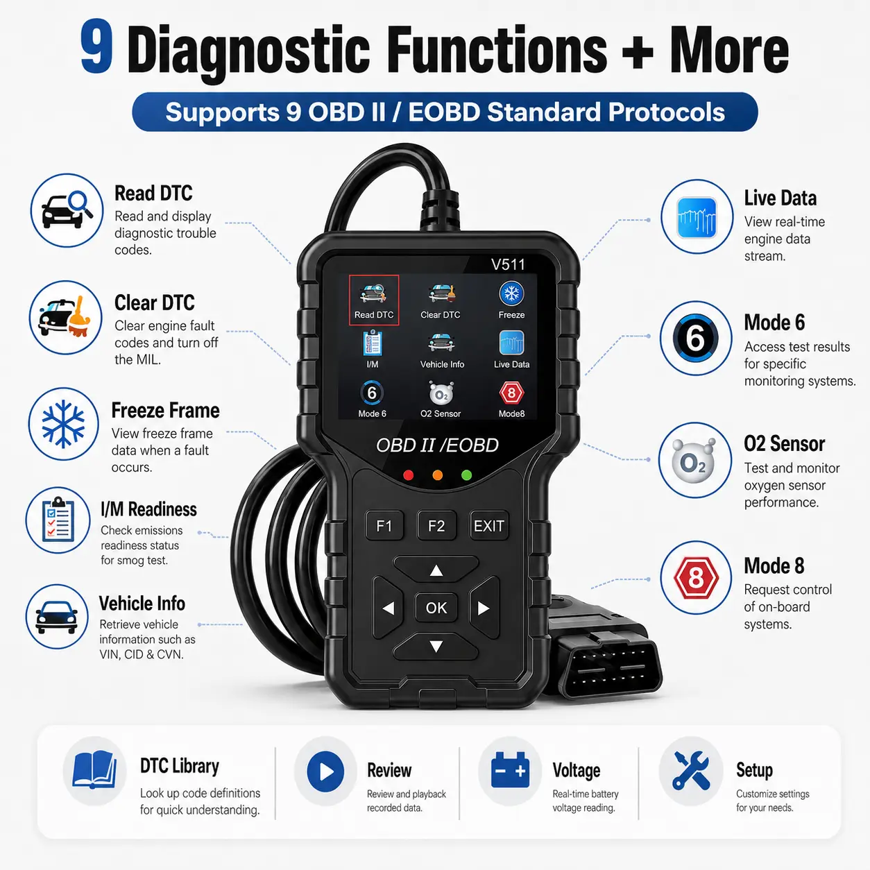 V511 Handheld OBD2 OBD-II Engine System Diagnostic Scan Tool, Multi-Language (10 Options), Color Menu, DTC Functions (Read/Clear DTCs, DTC Library), Freeze Frame Capture, I/M Readiness Check, Battery Voltage Monitoring, 10 Language Options, Automotive Dia