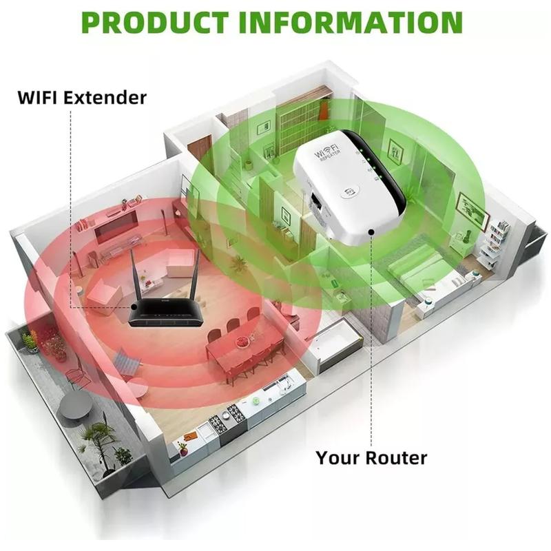 High Speed WiFi Range Extender, 1 Count Wireless Network Repeater, Long Range Wireless Repeater Access Point, Network Components for Home and Office Use, Signal Booster, Portable WiFi, WiFi Control, Wifi Extenders
