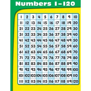 Numbers 1-120 Chart Grade PK-1