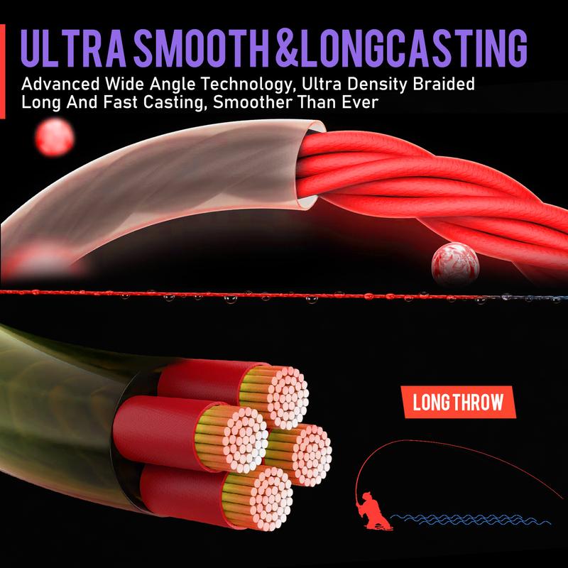 Sougayilang Braided Fishing Line - 320 Yards, Pro Grade Performance for Saltwater & Freshwater- Sougayilang Braid,Tackle Accessories