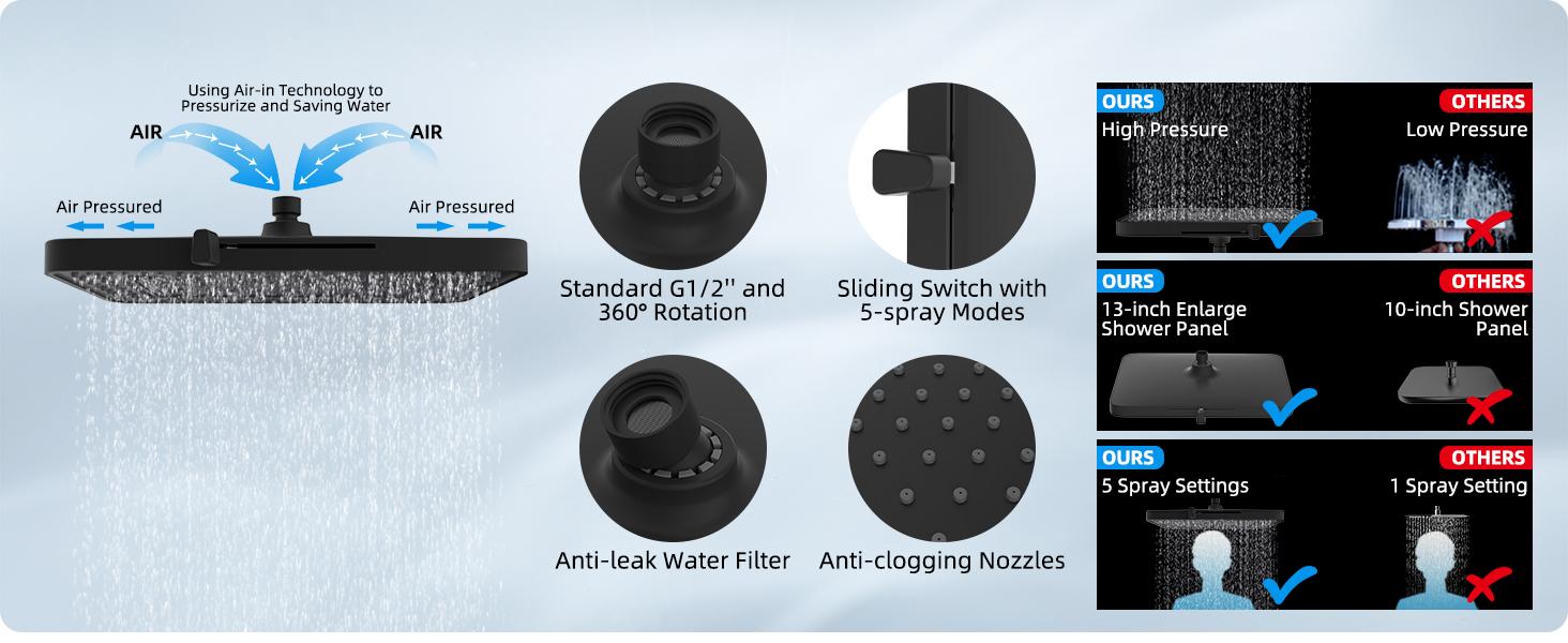 Hibbent Upgraded 5-spray 13'' Dual Filtered Rainfall Shower Head Combo, High Pressure 10-setting Handheld Shower Head 20 Stage Shower Filter,71'' Hose