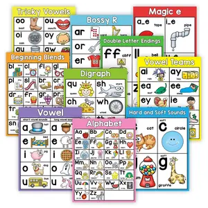 10 Phonics Learning Posters for Kids, Essential English Teaching Aids, Classroom Decoration for English Education, Classroom Supplies Charts
