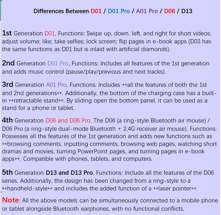 Xring Bluetooth Remote Control Scrolling Ring with Phone Stand Holder Selfie Clicker, Tik_Tok Video Scroller, E-book Page Turner, Music Control, Rechargeable Smart Ring for iPhone, Android, iPad – Cute Pink Tech Accessor