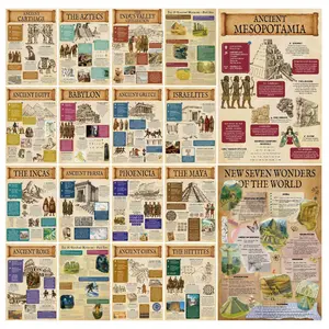 18 Pcs English History Biology Learning Posters for Middle School High School Students, Educational Wall Charts for Classroom Study